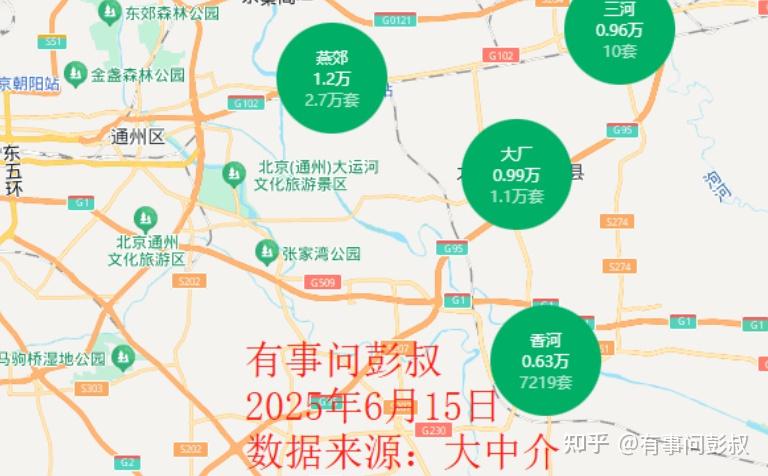 6月降息失败,北京、上海、深圳等城市房价全军覆没 - 知乎