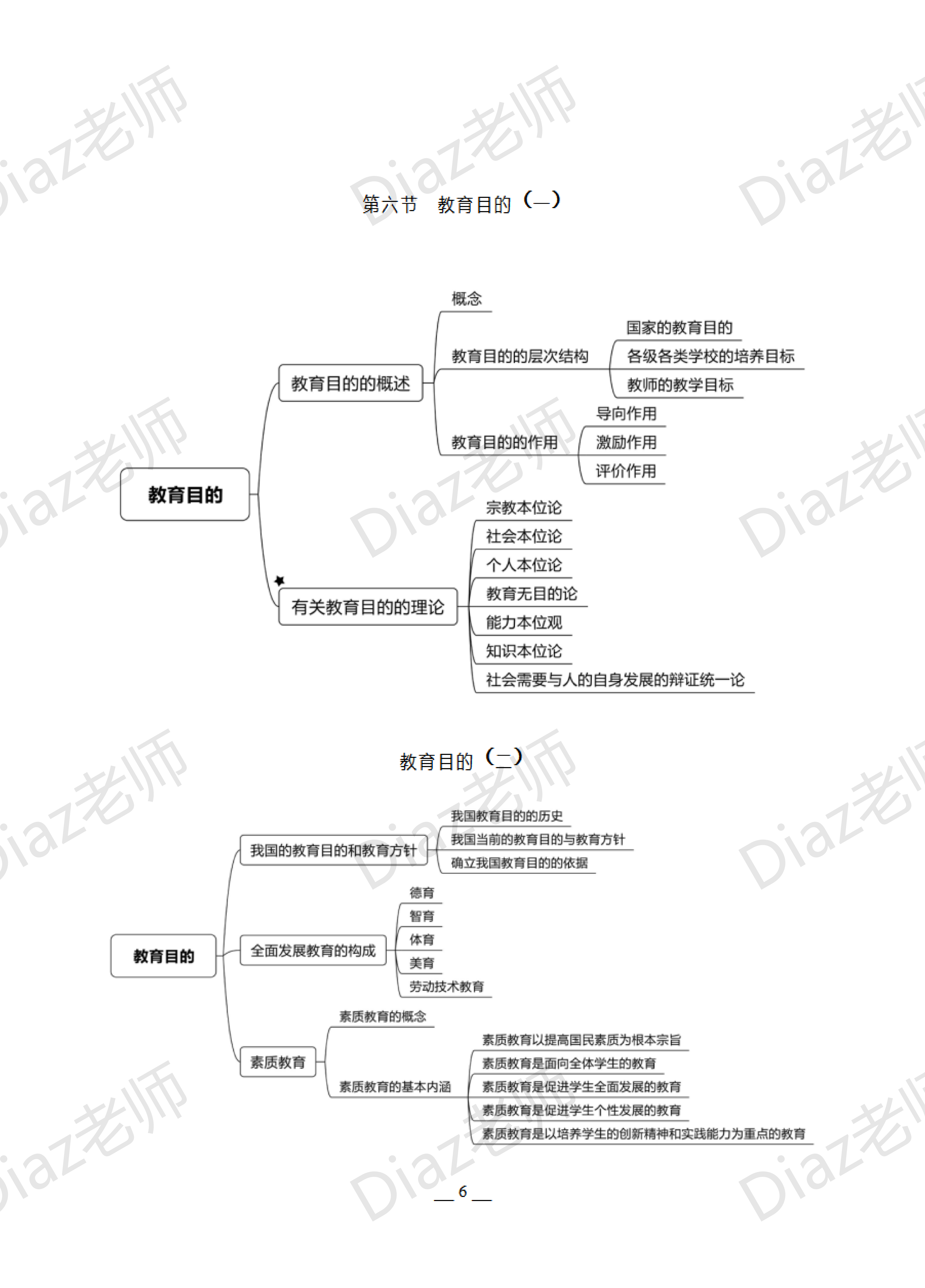 教育知識與能力中學思維導圖1