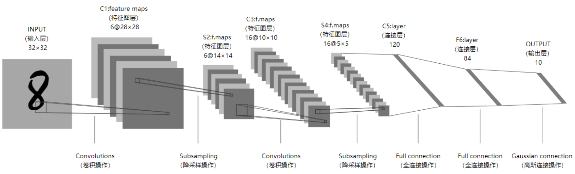 图像识别技术的原理是什么