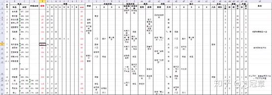 金庸群侠传最全攻略(《金庸群侠传》中，如何设计一条能够通关的最短路径？)  第20张