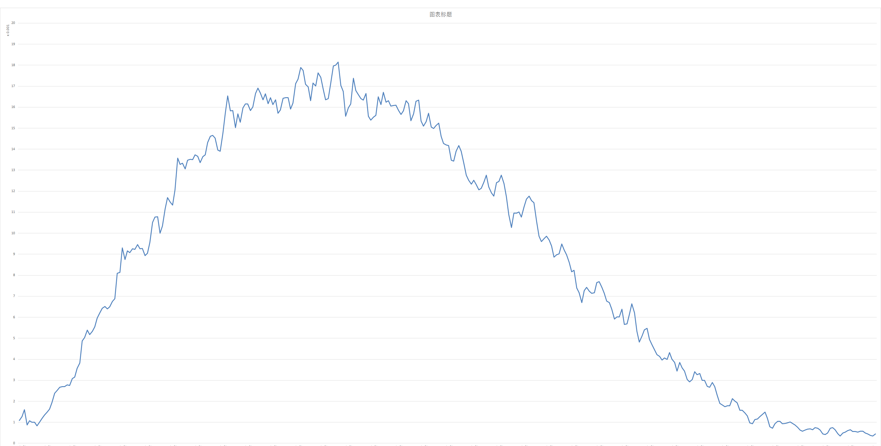 计算机编程自学 - 收藏夹 - 知乎