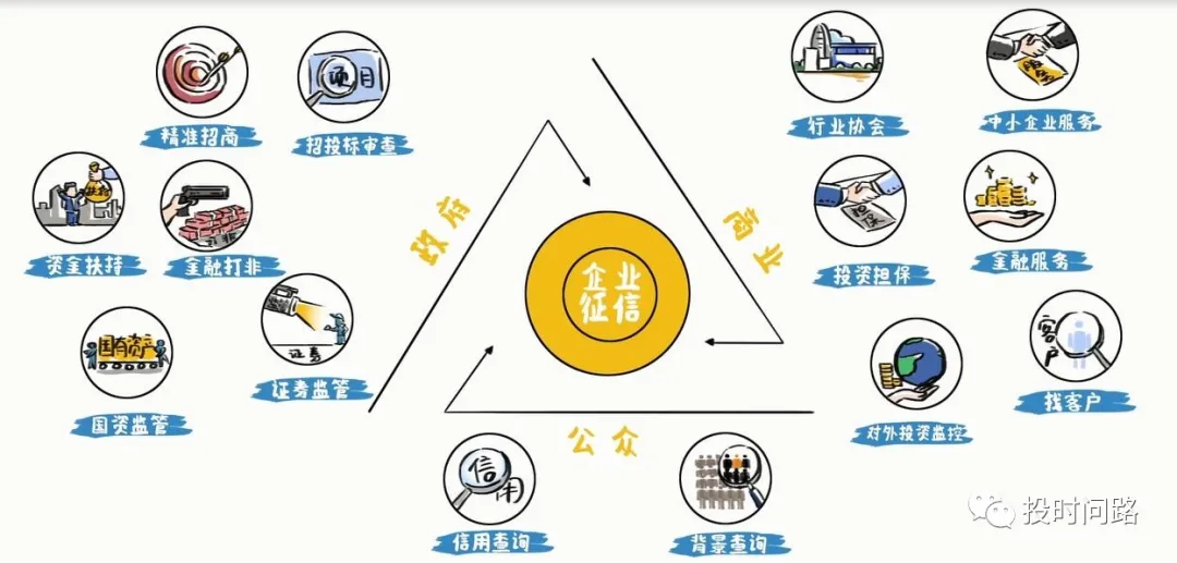 什么是商业信誉 v2-f237f3612a8eec3e05e07ce9a9167e7a_1440w.jpg?source=172ae18b