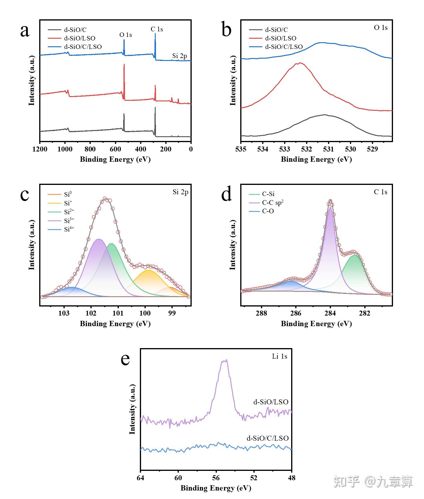 九章算jec解读电池天津大学提高锂离子电池氧化亚硅负极材料首次库仑