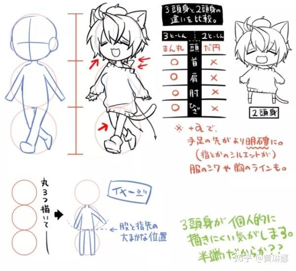 教程 4步画出软萌q版漫画 赶快学起来吧 知乎