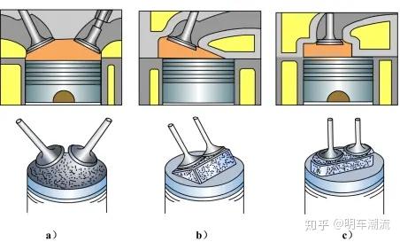 汽油发动机的燃烧室作用分类组成特点