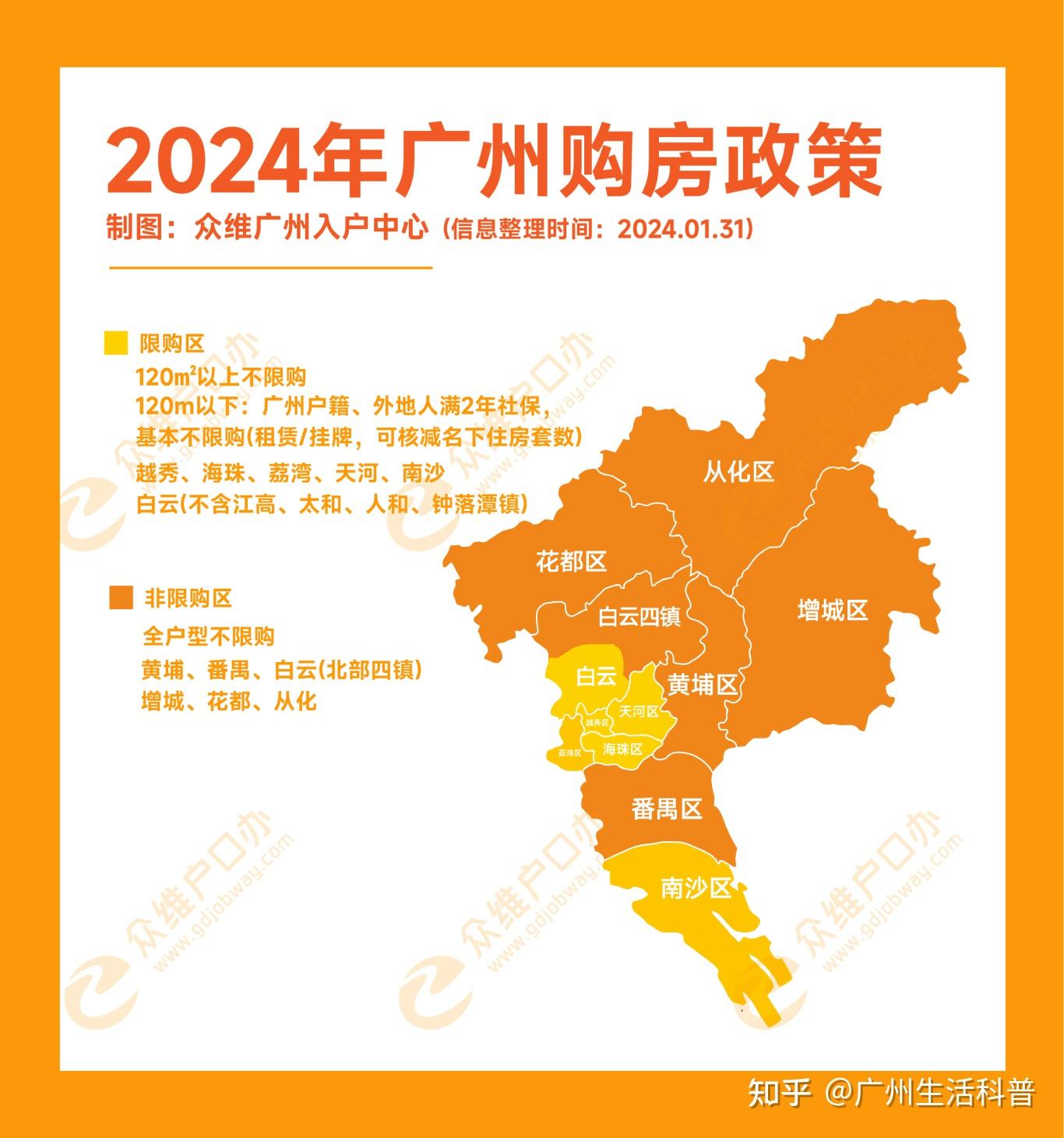 2024年广州最新购房政策一览广州户口还需要办理吗