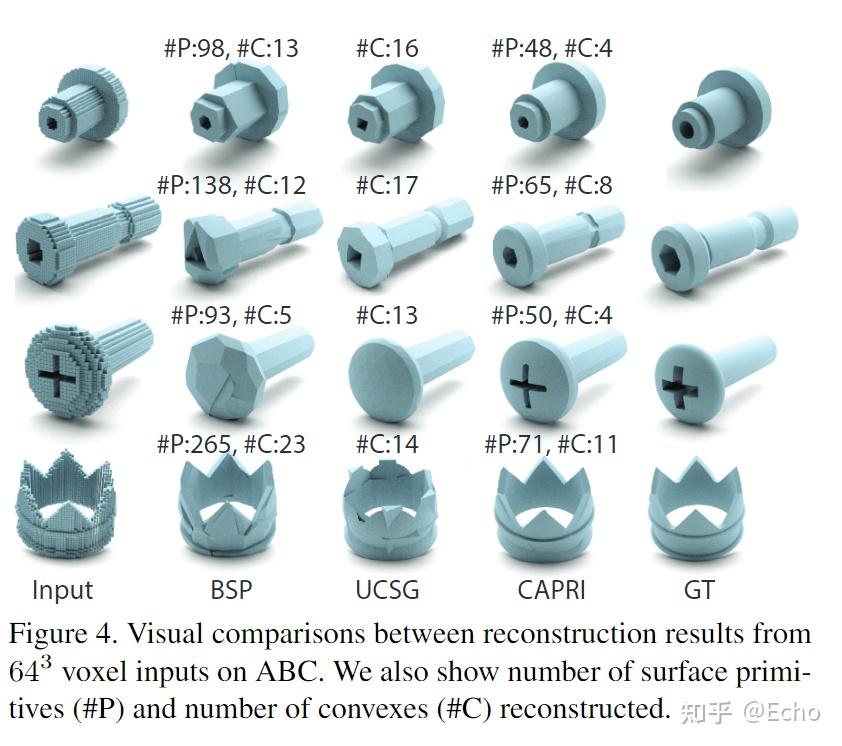 Primitive Designcad CAPRI-Net: Learning Compact CAD Shapes with Adaptive Primitive Assembly ...