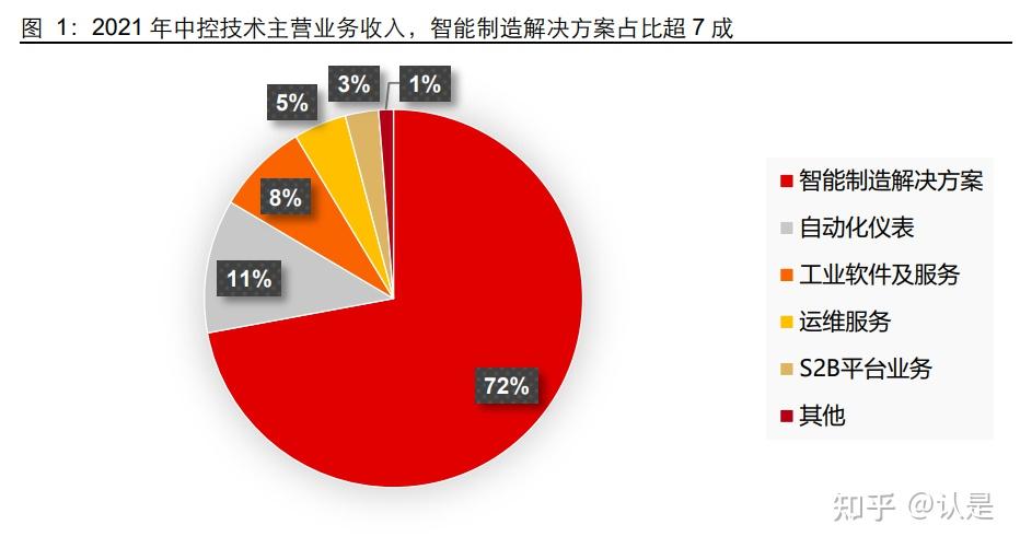 工業控制領域龍頭,全面佈局工業 4.