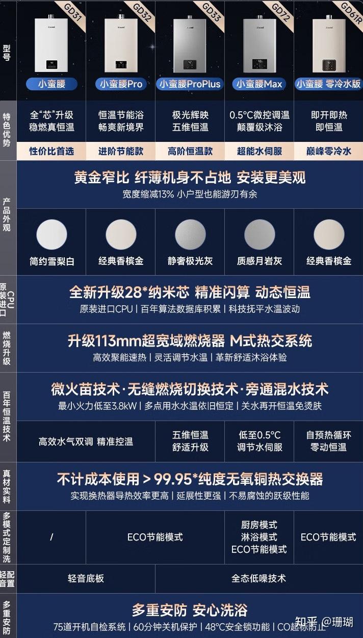 2026年林内燃气热水器推荐,林内小蛮腰,小蛮腰pro和小蛮腰Max区别对比和选择推荐 - 知乎
