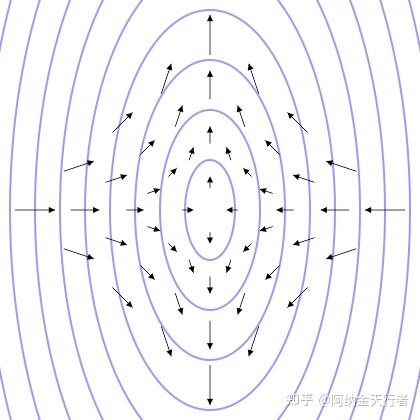 引力波(Gravitational wave) 英文维基汉化 - 知乎