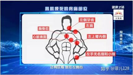 胸部出现闷痛 撕裂痛 锐痛 千万要小心 知乎