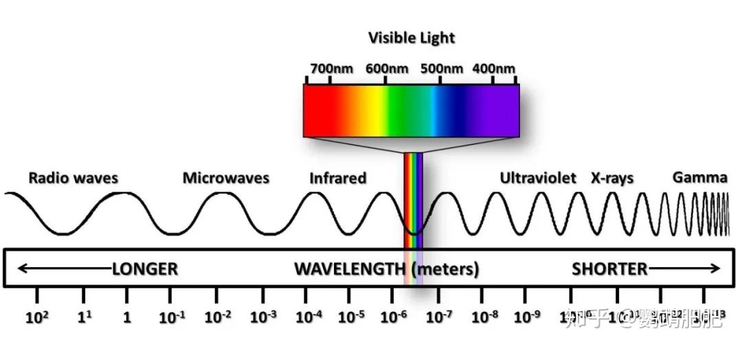 打破"缺芯少魂,国产5g毫米波芯片研发成功!