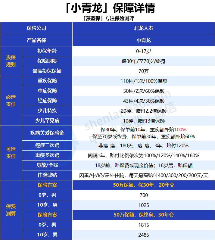 如何购买重疾险医保图片