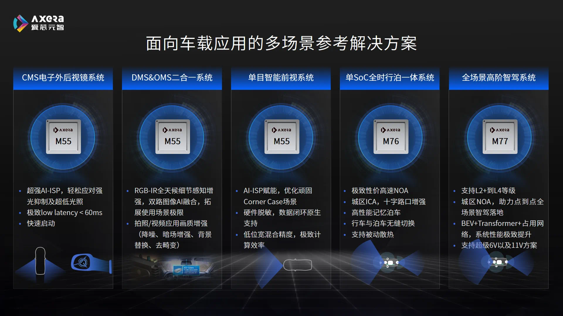 爱芯元智赋能国产智驾卷一卷不是坏事