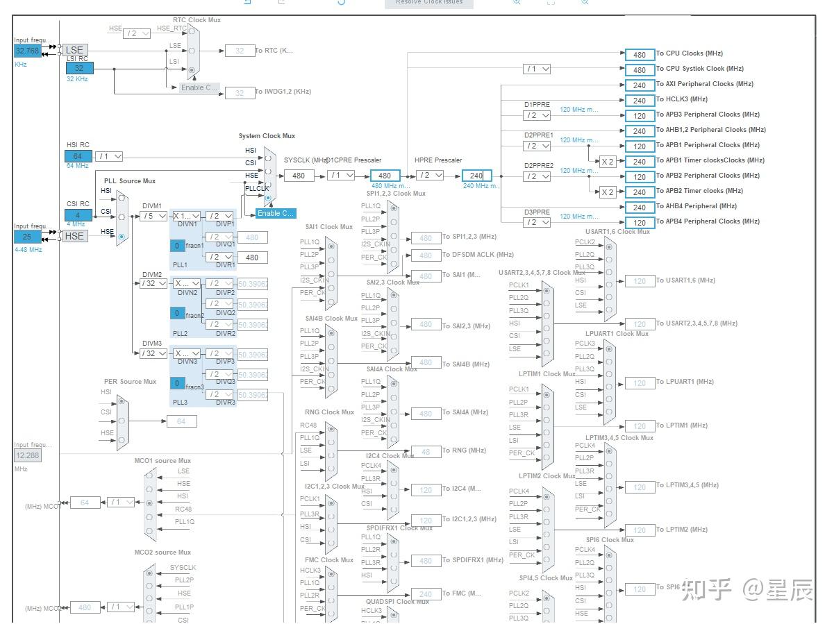 Stm32h7 Cubemx学习笔记1（cubemx基本配置） 知乎