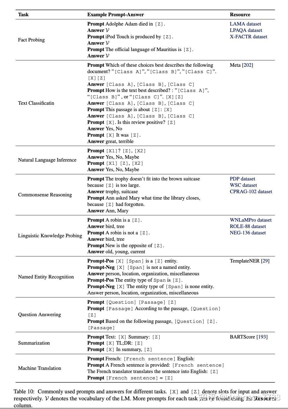 Pre-train, Prompt, and Predict: 自然语言处理中prompting方法总结 - 知乎