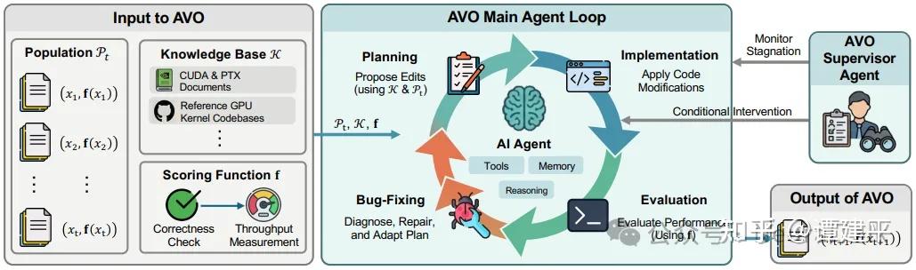 Kernelgen Agent Kernel Generation自动生成 - 知乎