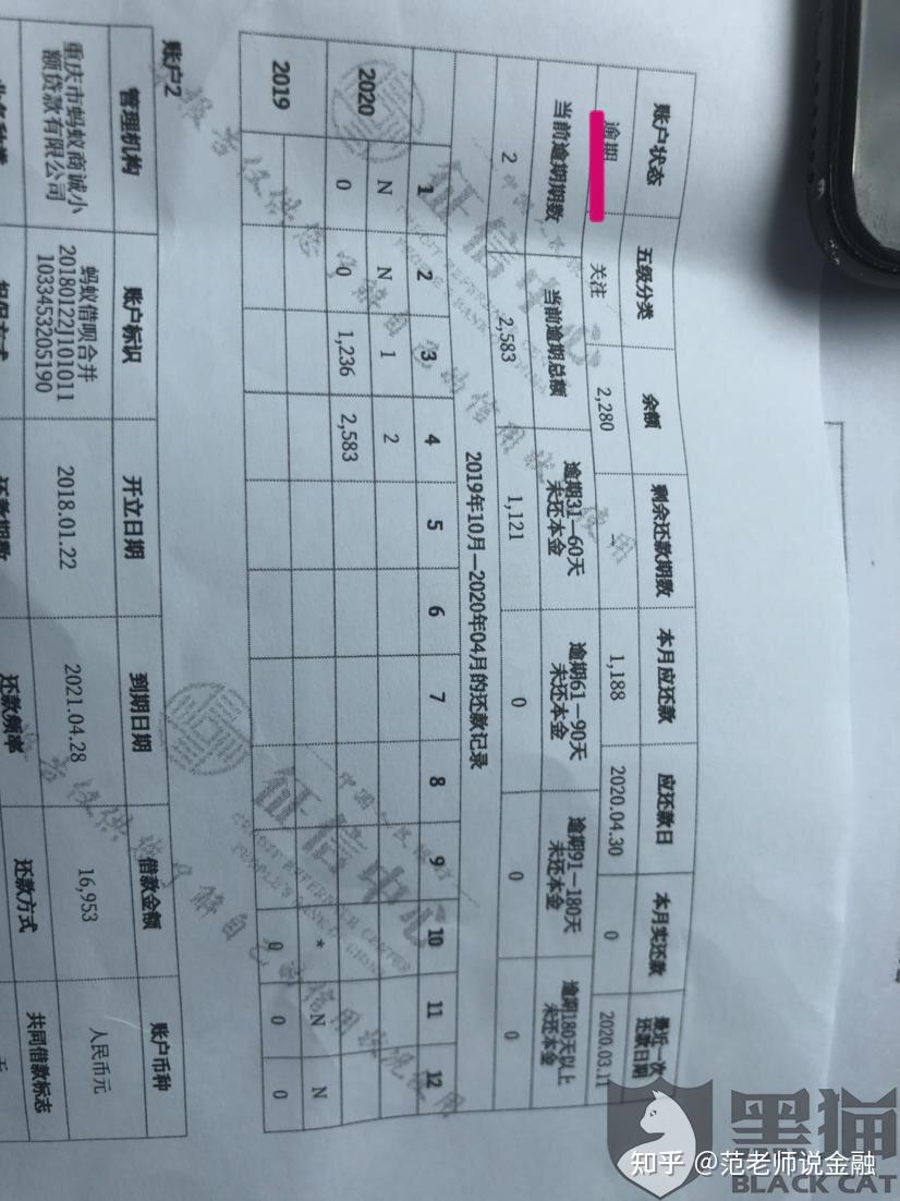 在捷信惠购借的钱已还清征信上显示还有36期分期期数对贷款买房有影响