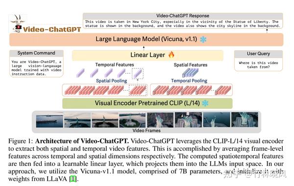 LLaVA: Visual Instruction Tuning - 知乎