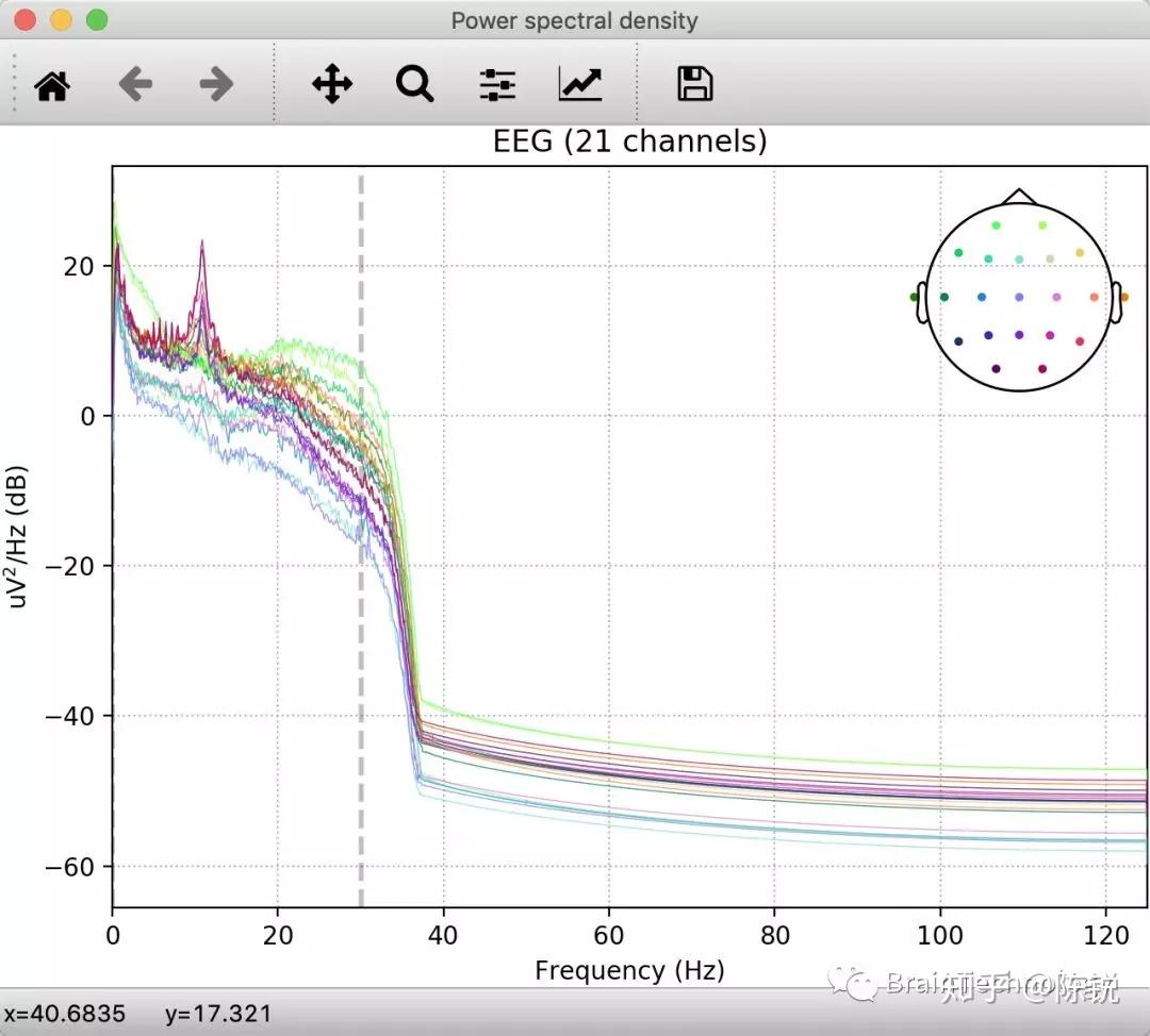 MNELAB python Mnelab python