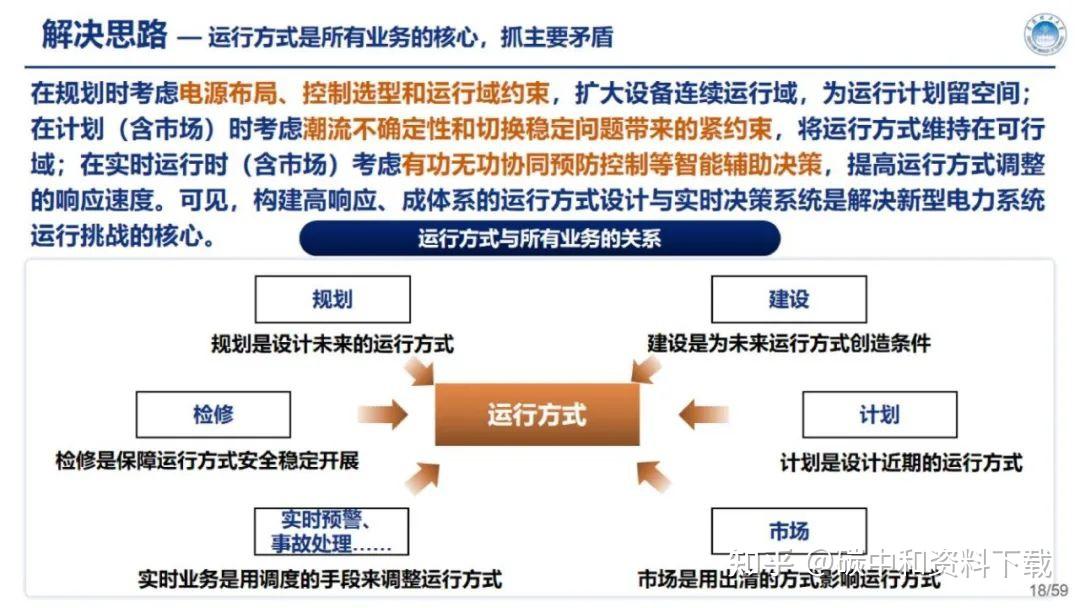 深度ppt新型电力系统的数字化解决方案精湛