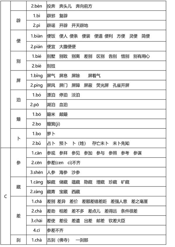 小学语文1 6年级多音字速记表 孩子一定用得到 附多音字造句练习 知乎