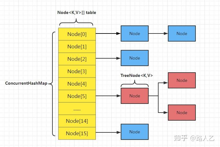 详解ConCurrentHashMap源码（jdk1.8） - 知乎
