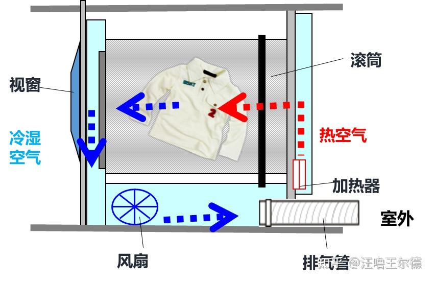 干衣机的安装步骤图图片