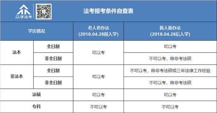 众学无忧法考培训好不好律师证怎么考需要什么条件