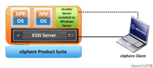 云计算背后的秘密：硬件虚拟化之VMware ESXi篇 - 知乎