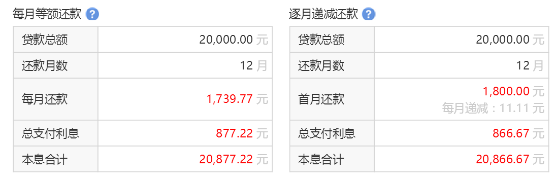揭秘信用卡分期手续费真相实际年化利率高达9504
