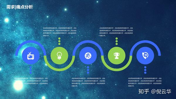 2020年共享经济商业计划书模板