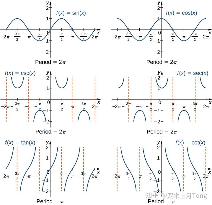 已知f(x), 如何画1/f(x)图像？ - 知乎