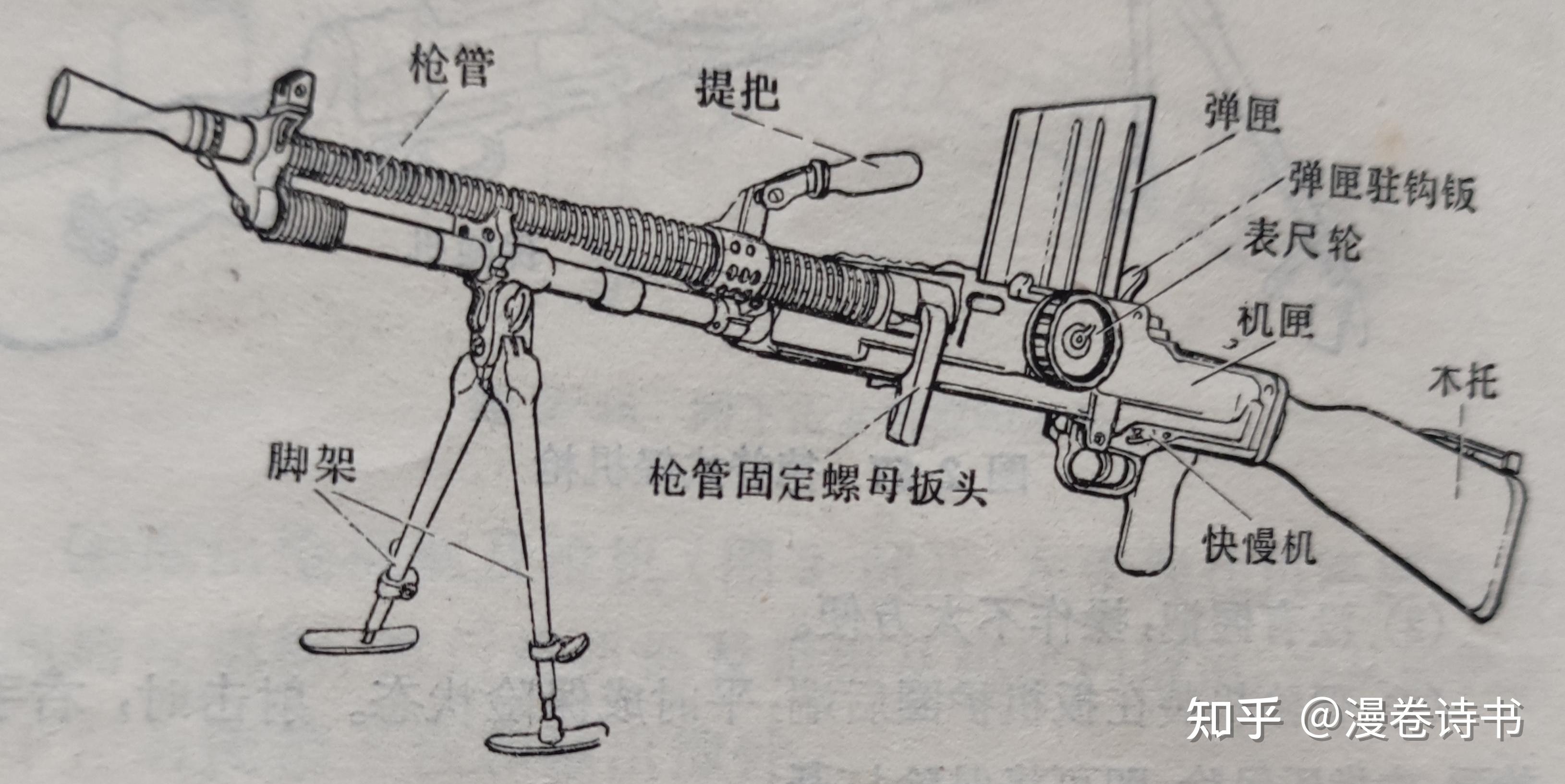 ZB33式轻机枪图片