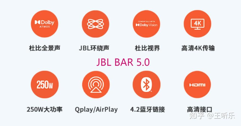 jblbar51迴音壁不支持杜比全景聲是不是不推薦影視愛好者購買