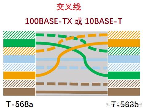 深入理解以太网网线原理 - 知乎