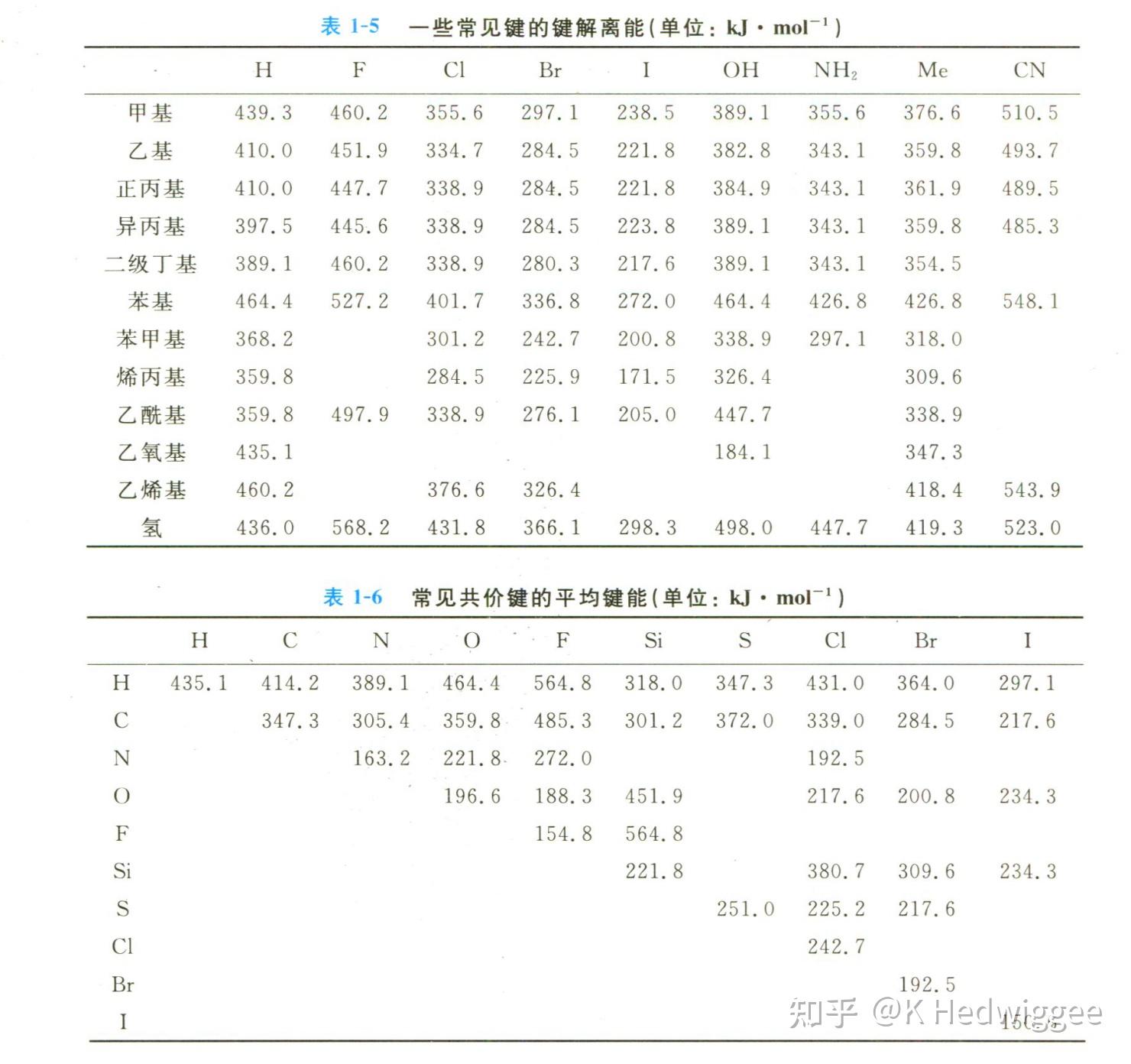 这个怎么做呢?关于键解离能的大小判断。有机化学? - 知乎