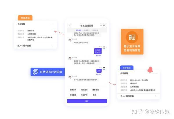 智能问诊,一站式解决方案 - 知乎