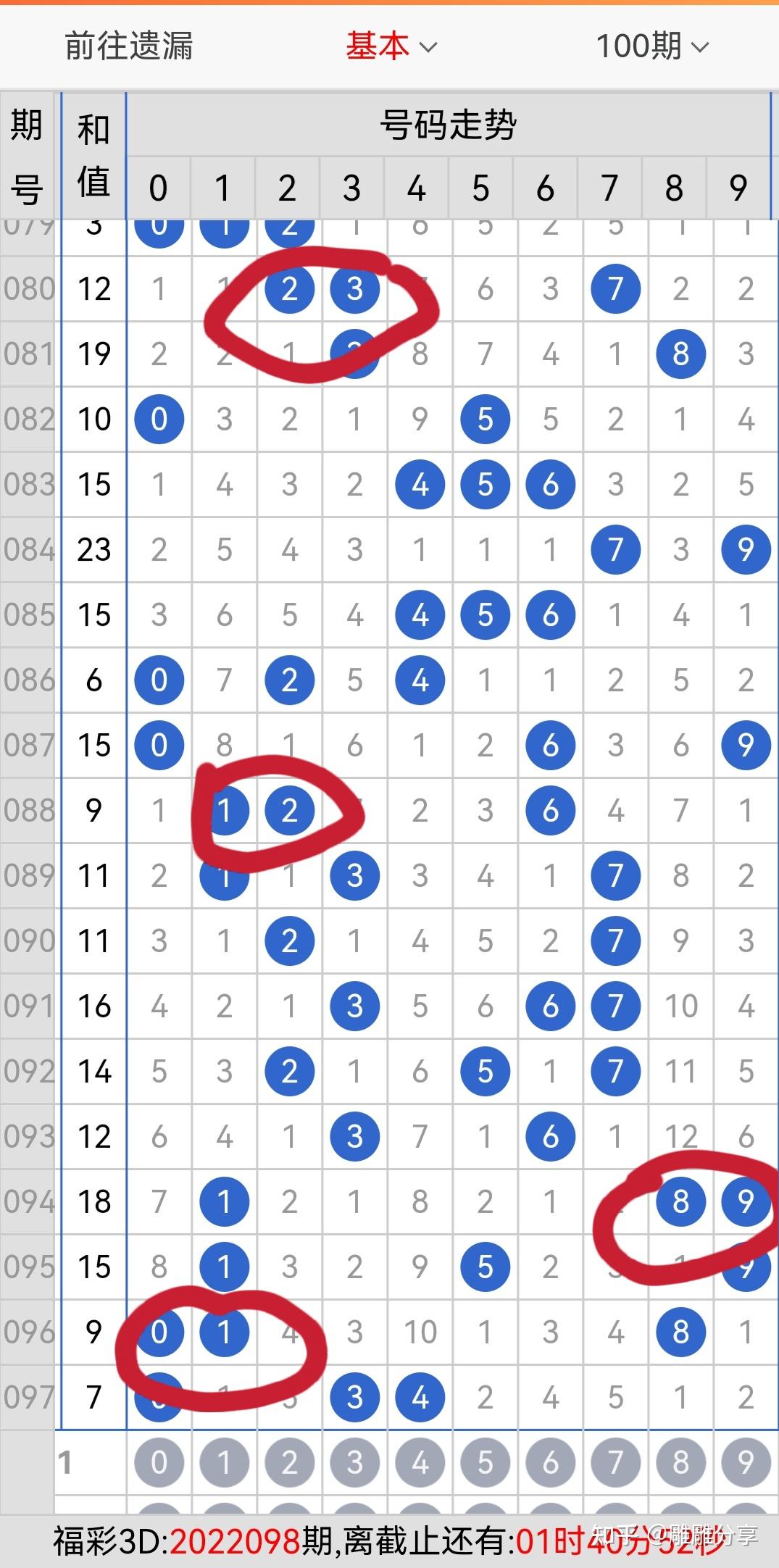 福彩3d爱好者看过来绝密技术四码出2