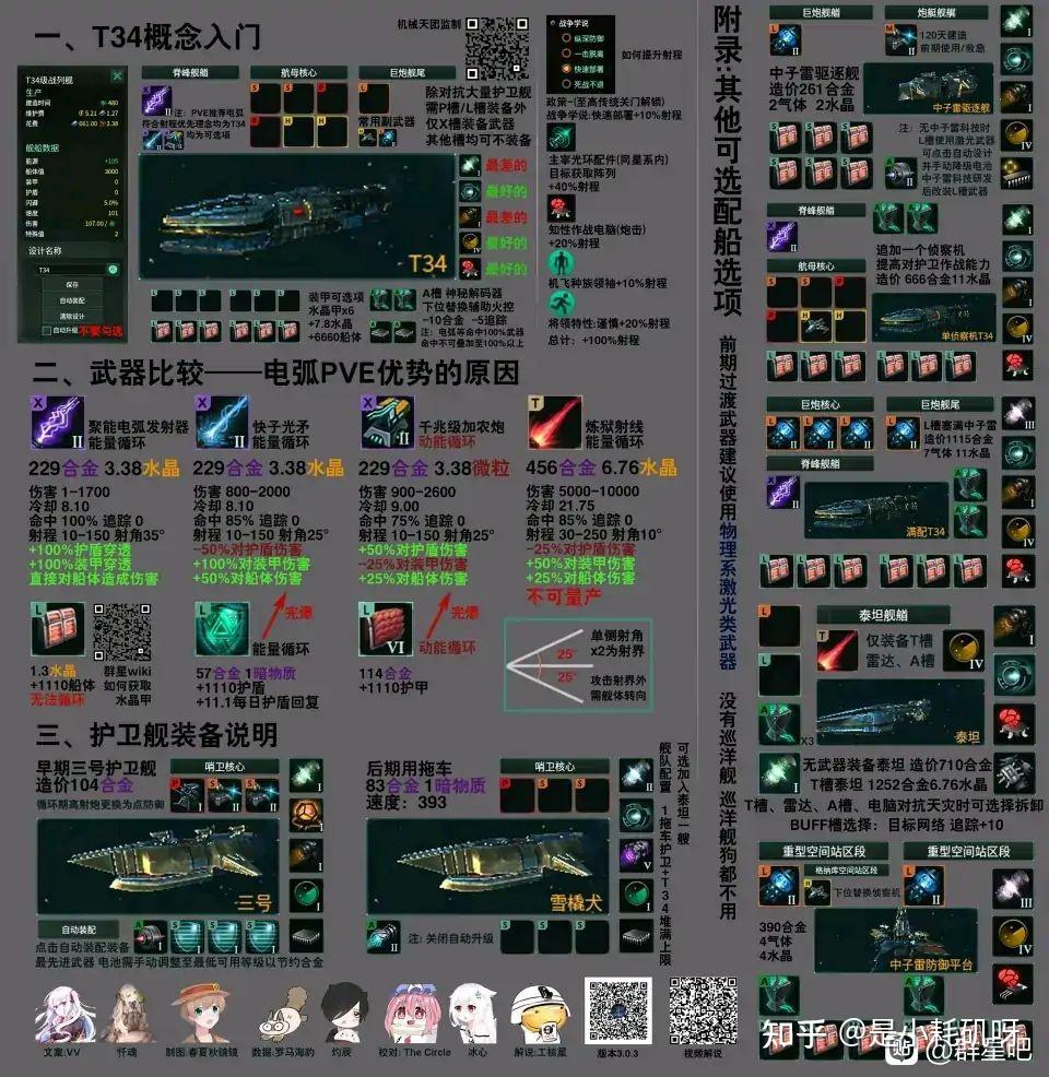 群星stellaris舰船怎么设计