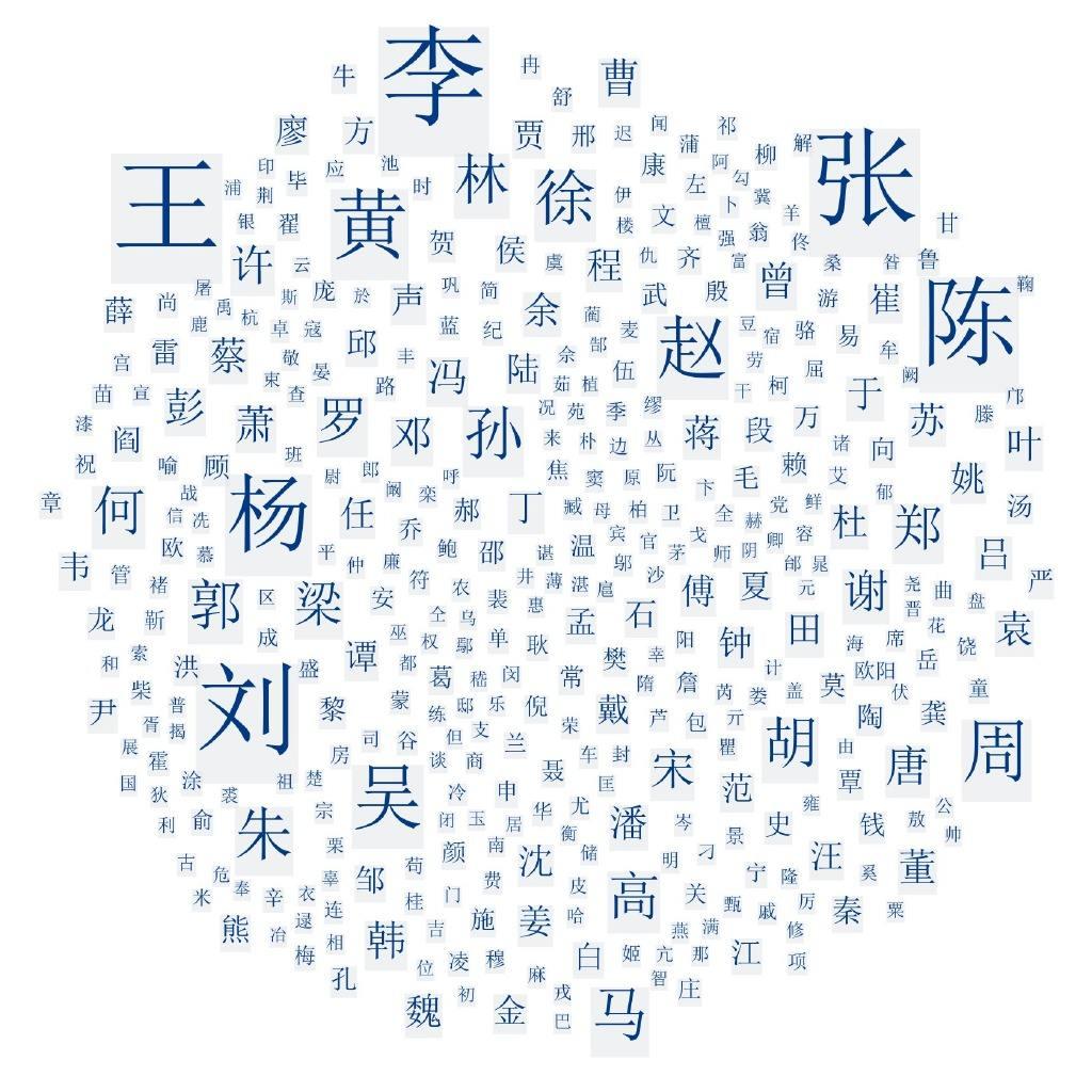 怎样取个好名字 多重美感的有机统一 知乎 怎样取个好名字 多重美感的有机统一 知乎