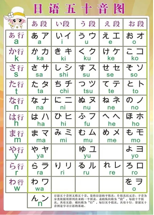 如何开始学日语?日语入门最详细攻略