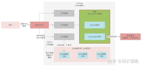 JVM 21 GC jvm-21-gc