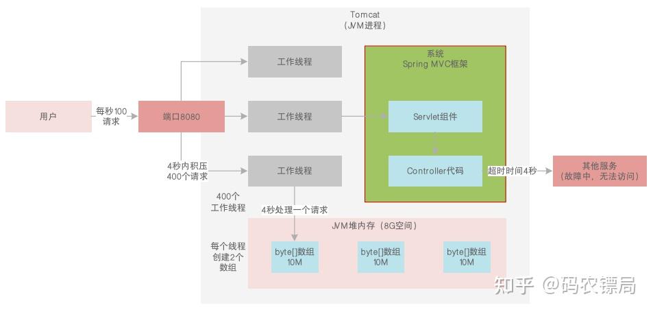 JVM 21 GC jvm-21-gc