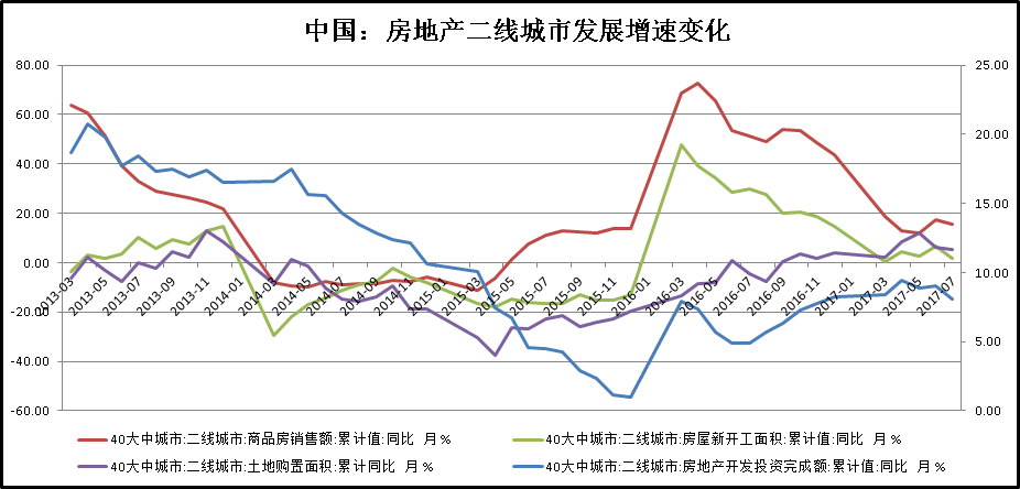 二线城市GDP没有三线高_中国gdp高的城市(3)