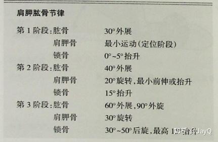 肩袖损伤分级图片