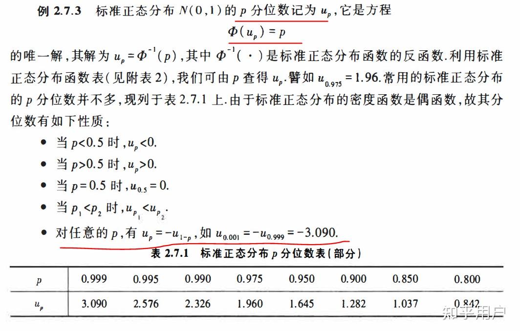 如何通俗地理解分位数？ - 知乎