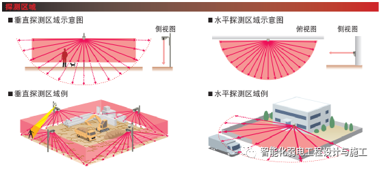红外对射、电子围栏、震动光纤等综合周界防范系统设计方案 - 知乎