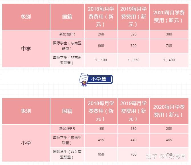 济宁技师学院招生标准_济宁技校学费多少_济宁市技师学院学费及收费标准