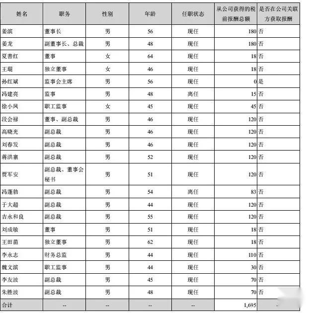 歌尔股份:2021年期末借款64.89亿 董事长姜滨薪酬为180万 - 知乎
